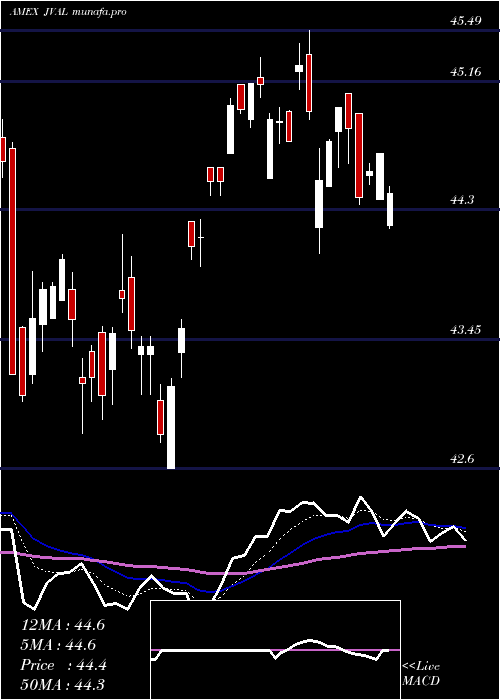  Daily chart JpmU