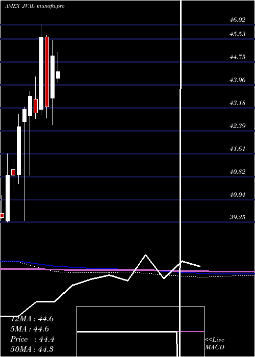  monthly chart JpmU