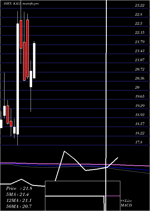  monthly chart KsMsci