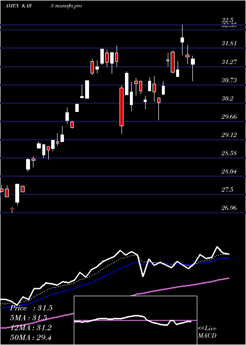  Daily chart KsElectric