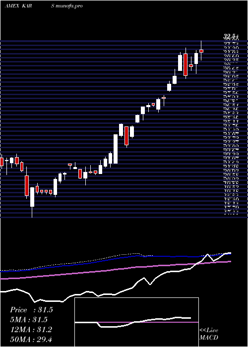 weekly chart KsElectric