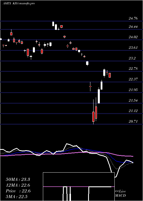  Daily chart KranesharesBosera