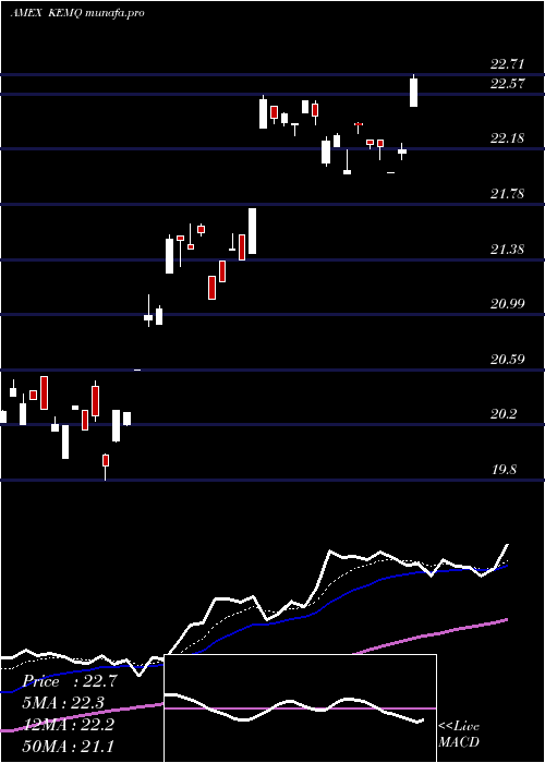 Daily chart KsEm