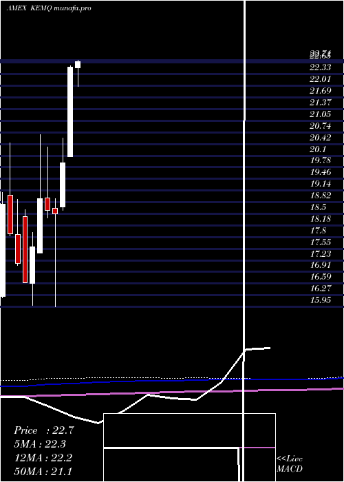 monthly chart KsEm