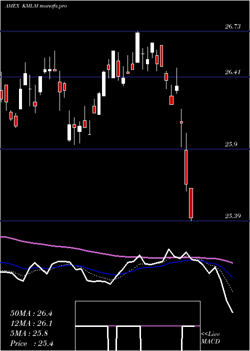  Daily chart KfaMount