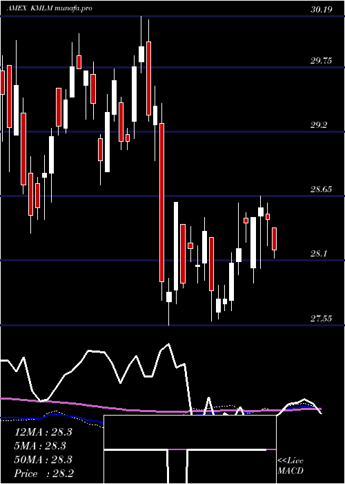  weekly chart KfaMount