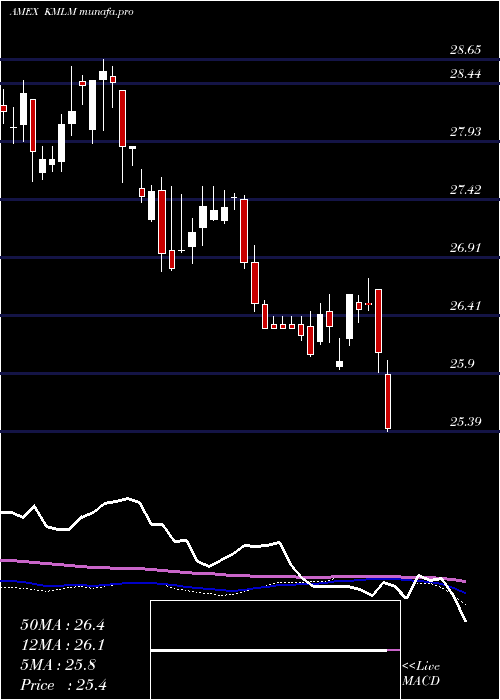 weekly chart KfaMount