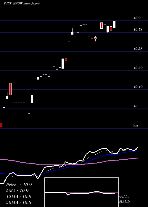 Daily chart AllCap
