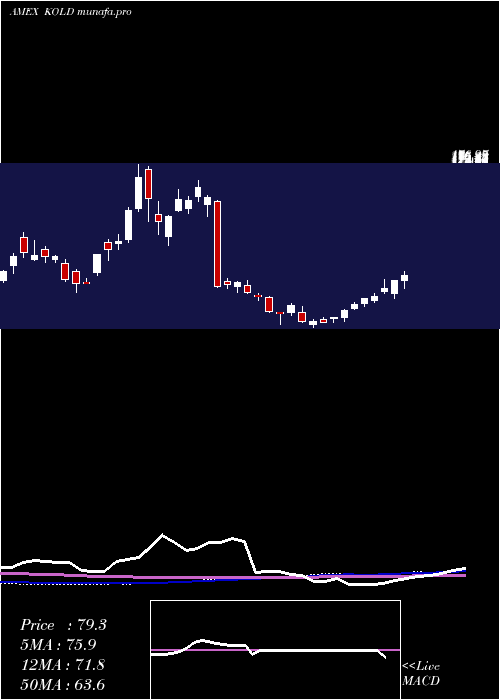  weekly chart UltrashortDj