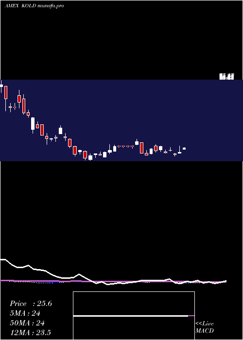  weekly chart UltrashortDj