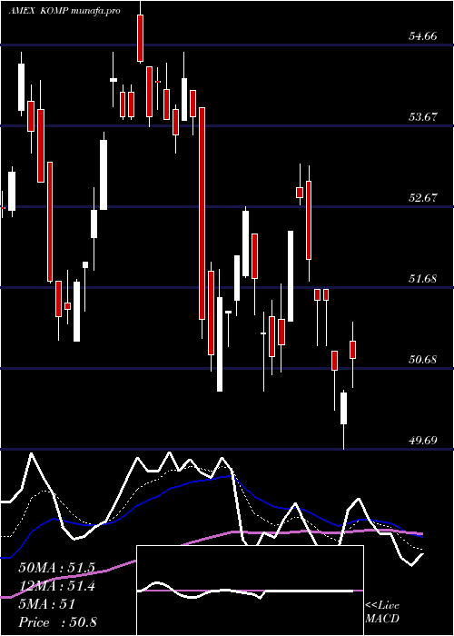  Daily chart SpdrKensho