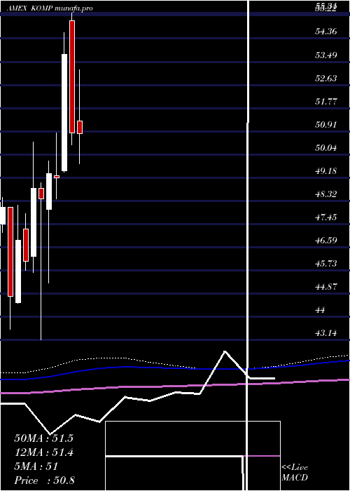  monthly chart SpdrKensho