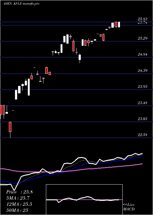  Daily chart KranesharesKfa