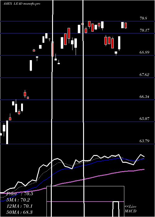  Daily chart RealityShares