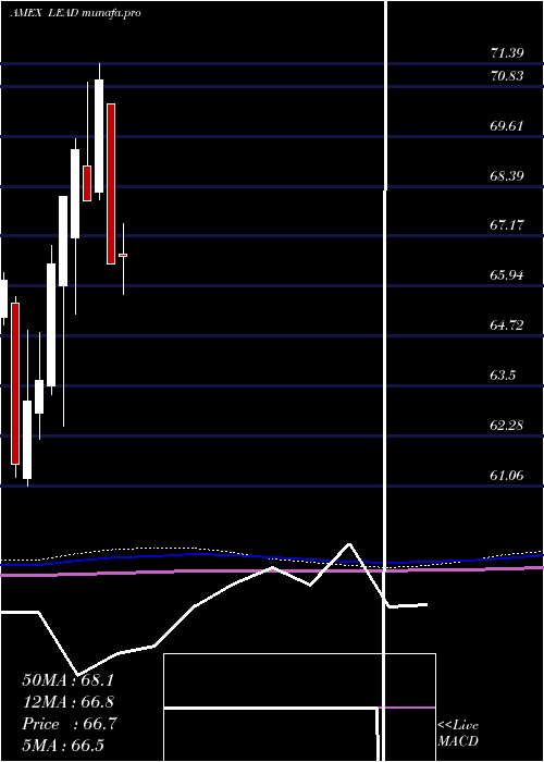  monthly chart RealityShares