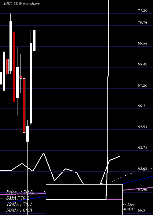 monthly chart RealityShares