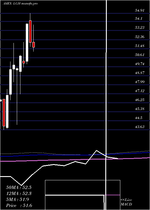  monthly chart HcmDefender