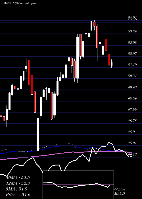  weekly chart HcmDefender