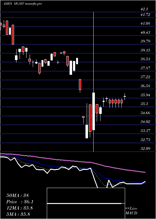  Daily chart BallastSmall