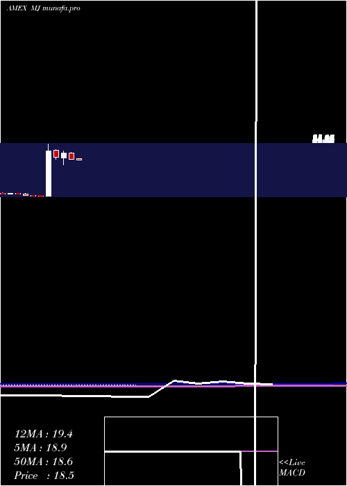 monthly chart AlternativeHarvest
