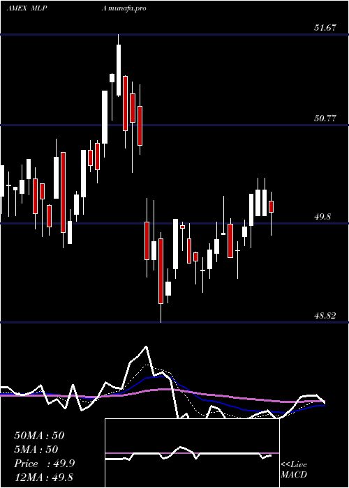 Daily chart GX
