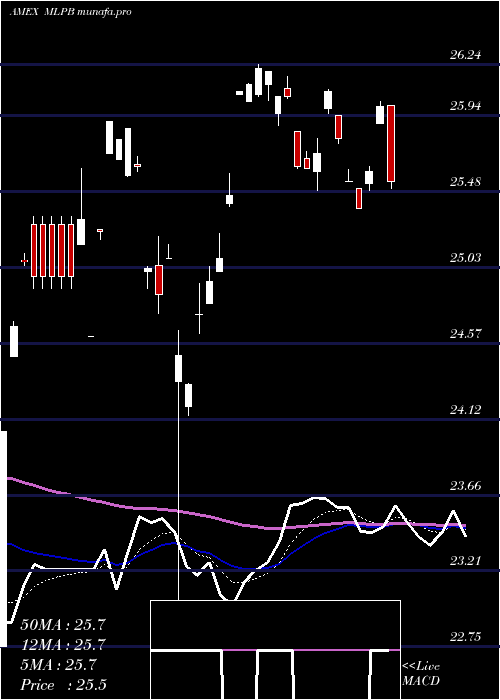 Daily chart EtracsAlerian