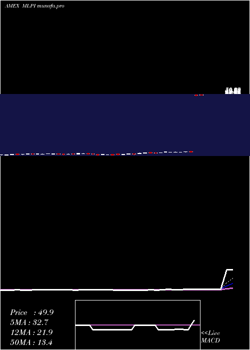 Daily chart AlerianMlp