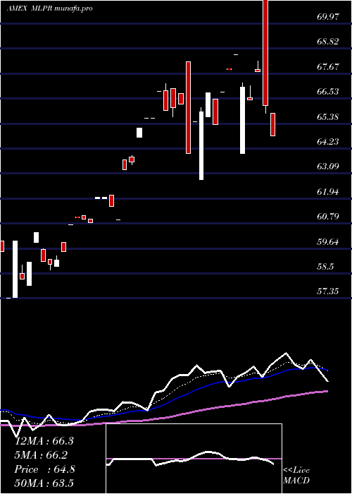  Daily chart EtracsQuarterly