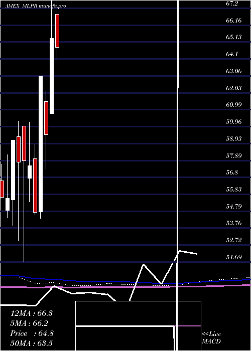  monthly chart EtracsQuarterly