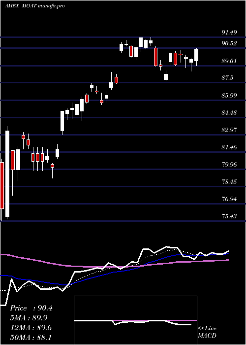 Daily chart MstarWide