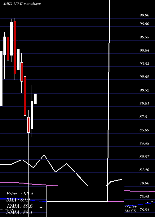 monthly chart MstarWide