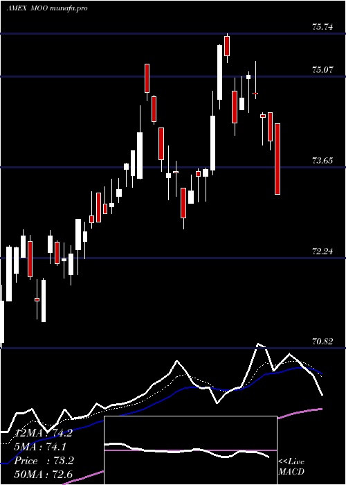 Daily chart AgribusinessEtf