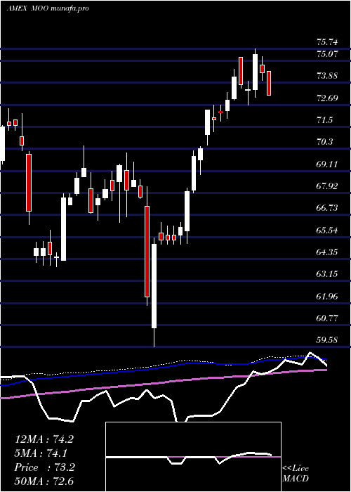  weekly chart AgribusinessEtf