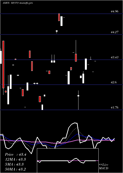  Daily chart SmartetfsSmart