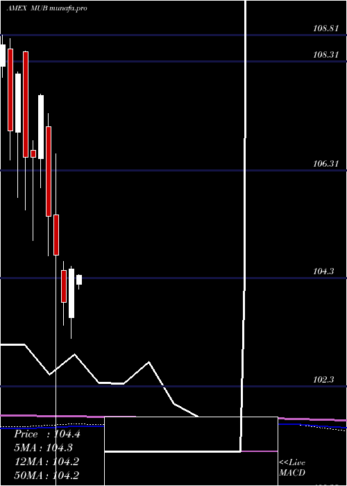  monthly chart SP