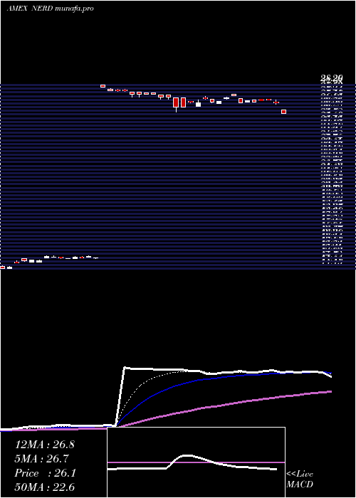  Daily chart RoundhillEsports