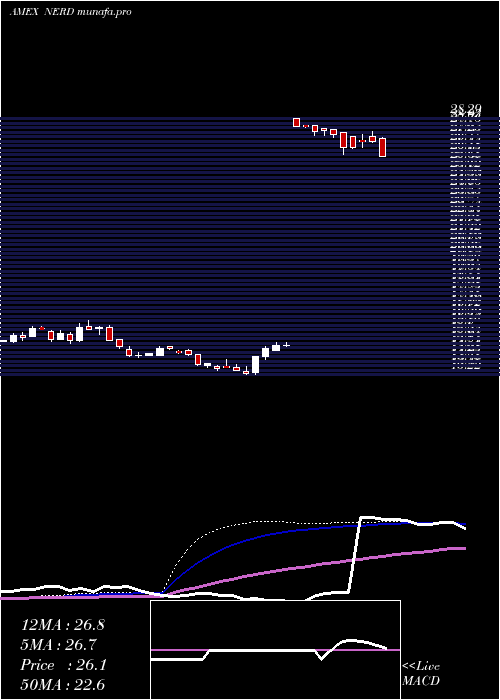  weekly chart RoundhillEsports