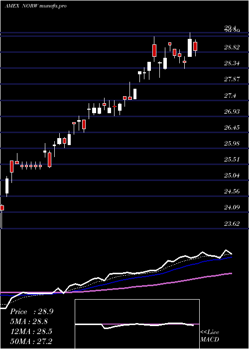 Daily chart GX