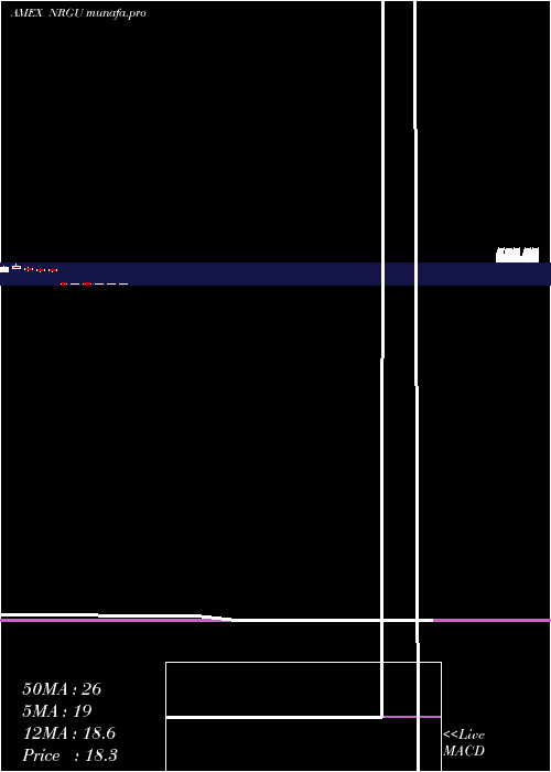monthly chart MicrosectorsU