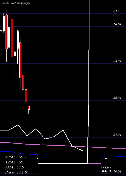  monthly chart SP