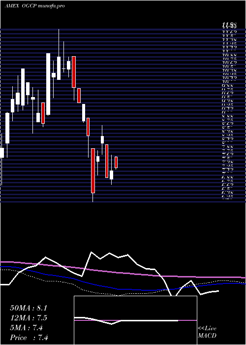  monthly chart EmpireState
