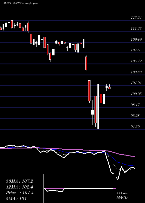  Daily chart Russell1000