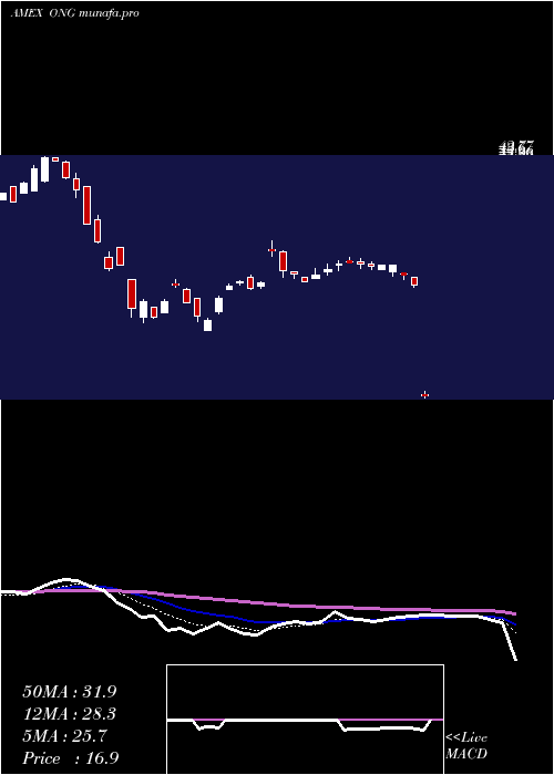  Daily chart EnergyPure