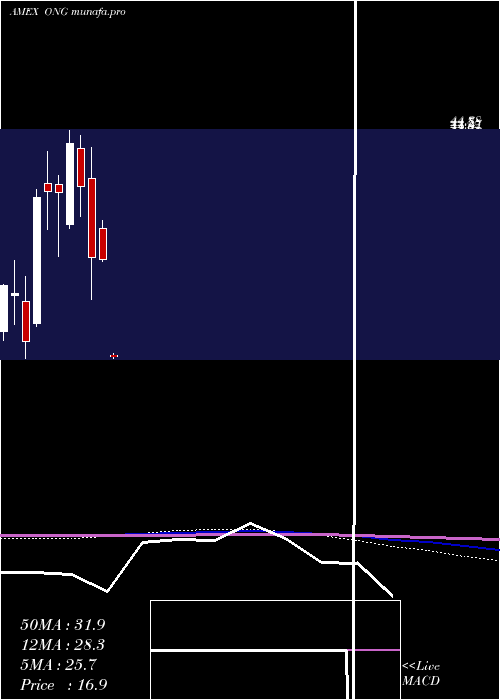  monthly chart EnergyPure