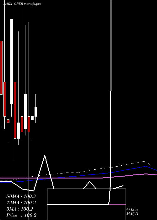 monthly chart ClearsharesUltra