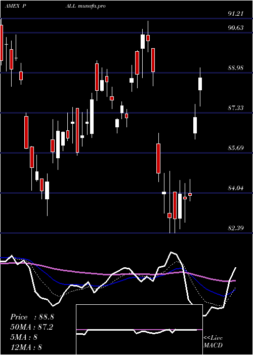  Daily chart PhysicalPalladium