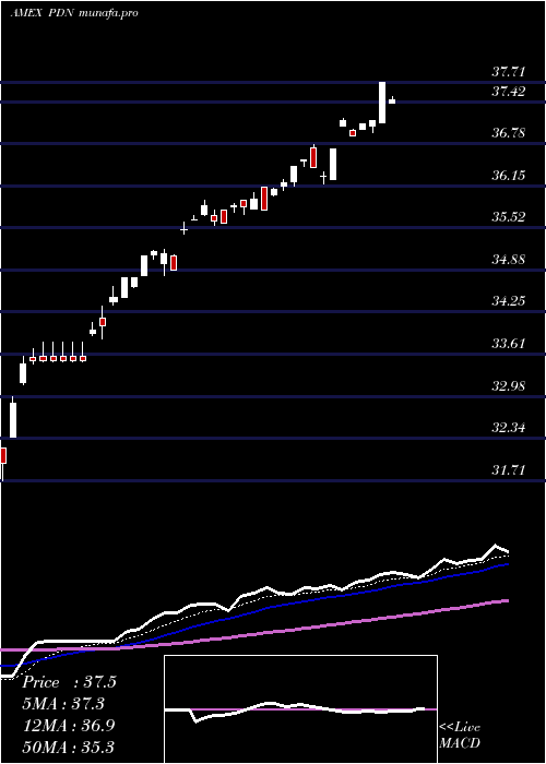 Daily chart FtseRafi