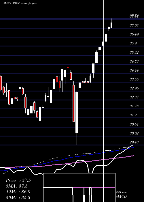 weekly chart FtseRafi