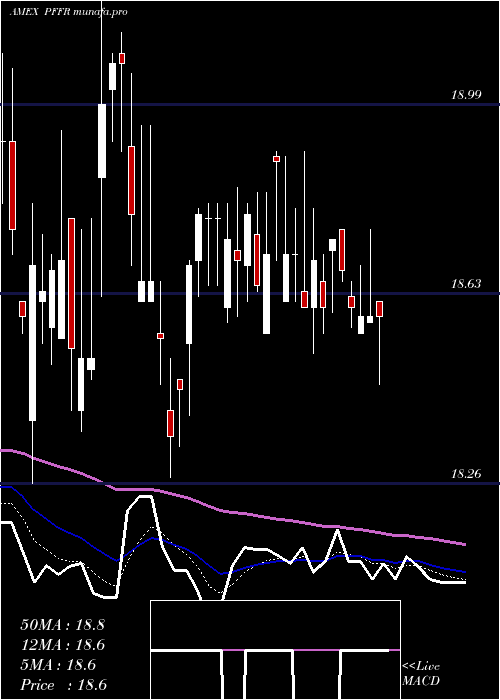  Daily chart InfracapReit