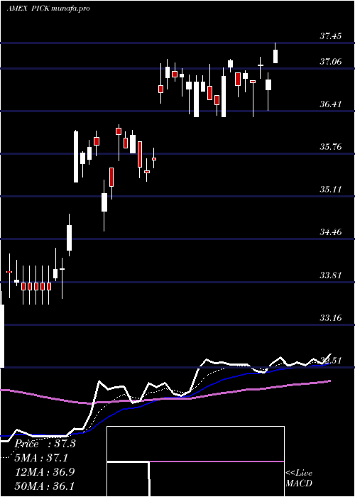 Daily chart GlobalSel